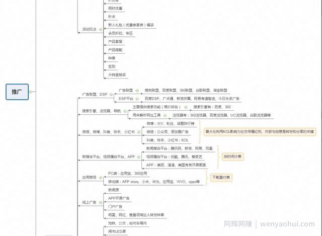 网络賺米思维导图宝藏库