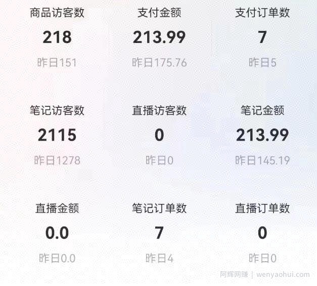 船长小红书图文带货项目，副业或者全职在家做都可以，月入2万＋超级红利