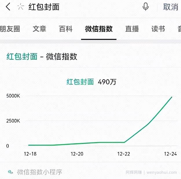 微信红包封面制作，新年搞钱利器