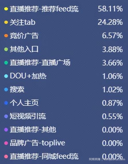 垂类TOP1矩阵号月销2000w+实操秘籍