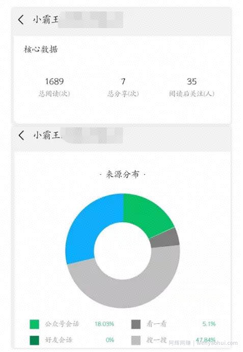 一个被我忽视的躺赚项目：实操10天日收入已突破300+ 【附引流方案及工具】