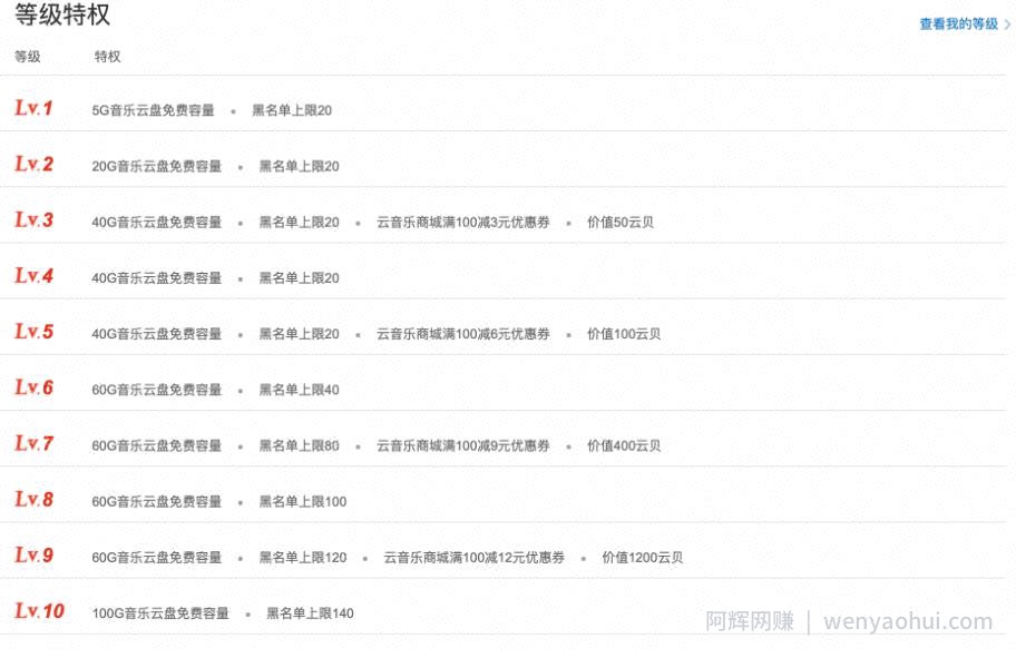 千梦网创108计第75计：网易云300首签到技术，淘宝挂JI日入100+的小项目