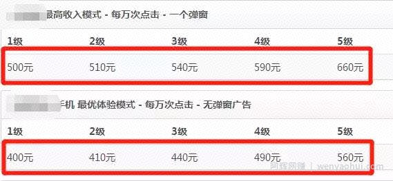网盘賺米小项目曝光，又一个小白可以操作的好项目