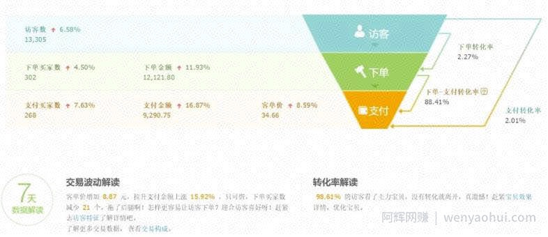 淘宝虚拟无货源项目，月入30000，人人可操作