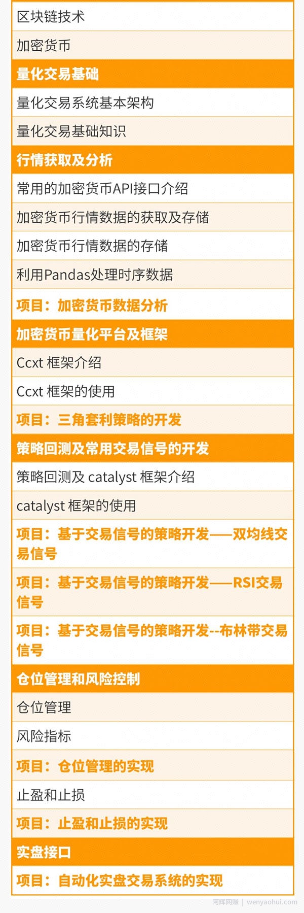 《从零搭建数字货币量化交易系统》长期可持续收益（全套实战课程）