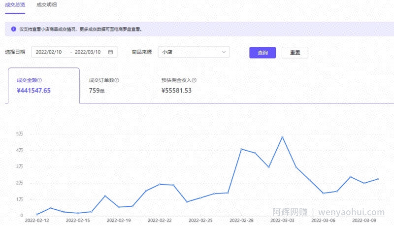 抖音蓝海市场细分项目，轮播图单月利润 2W+，复制粘贴操作！