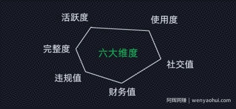 微信安全运营实操攻略，新版升级，更加有效