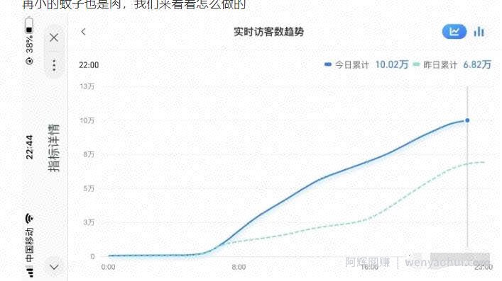 安信无货源店群教程，朋友圈那些几万访客的店是怎么做的