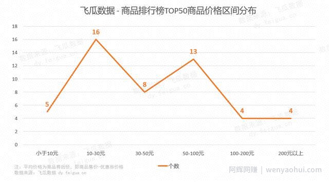 日销3W单，1天新增20000推广视频，种草新号又出了什么新带货玩法