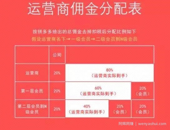 旺旺联盟:领拼多多优惠分享还能賺米,旺旺联盟邀请码是多少