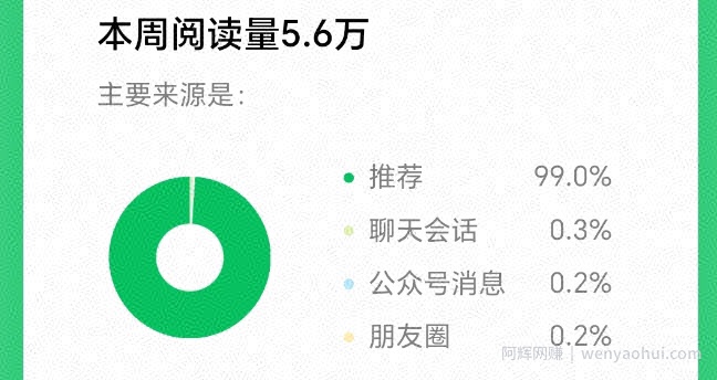 2025小绿书AI美女图片领域，实操挣公众号流量主收益项目