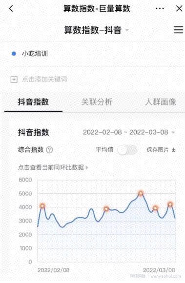 抖音暴利賺米项目分享：抖音小吃培训变现项目，一单利润过千！