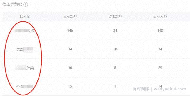 一个被我忽视的躺赚项目：实操10天日收入已突破300+ 【附引流方案及工具】