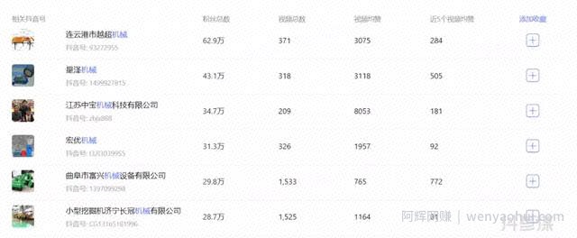3万块一件的商品，如何用短视频出单？