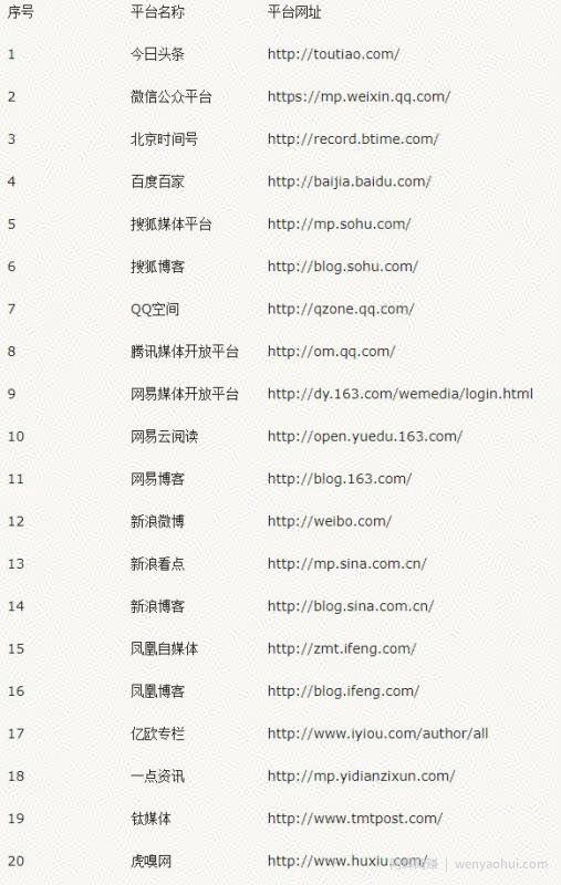 用好这个精准获客方法，每天被动加粉200+！