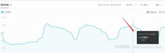传统文化相关的暴利项目，年入30W