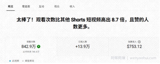 YouTube AI Shorts出海实战营，从0开始教AI制作Shorts，开通YPP变现，月入万刀，新手可复制的实操路径