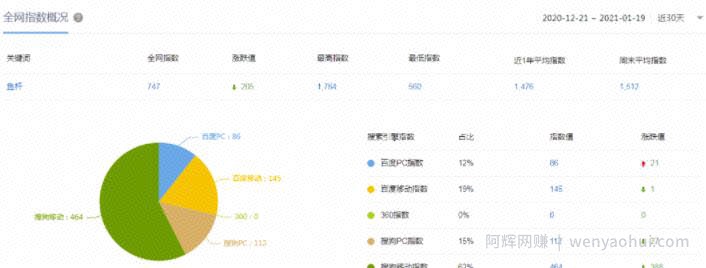 钓鱼细分项目，掌握了它月赚几千元很轻松！（附引流思路）