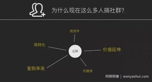 利用QQ群日赚300+，新手也能玩的营销路子