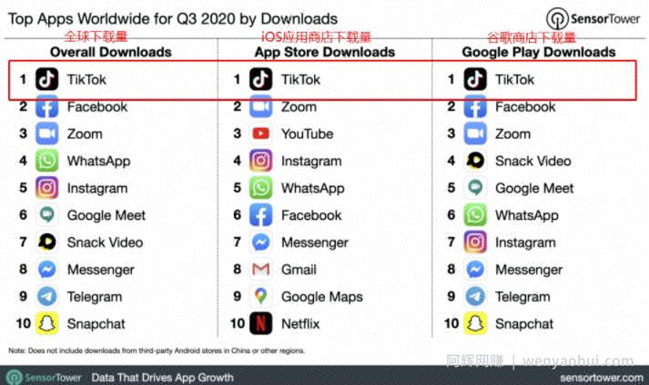 龟课·TikTok变现实战训练营线上第1期，多种变现模式，轻松赚美刀