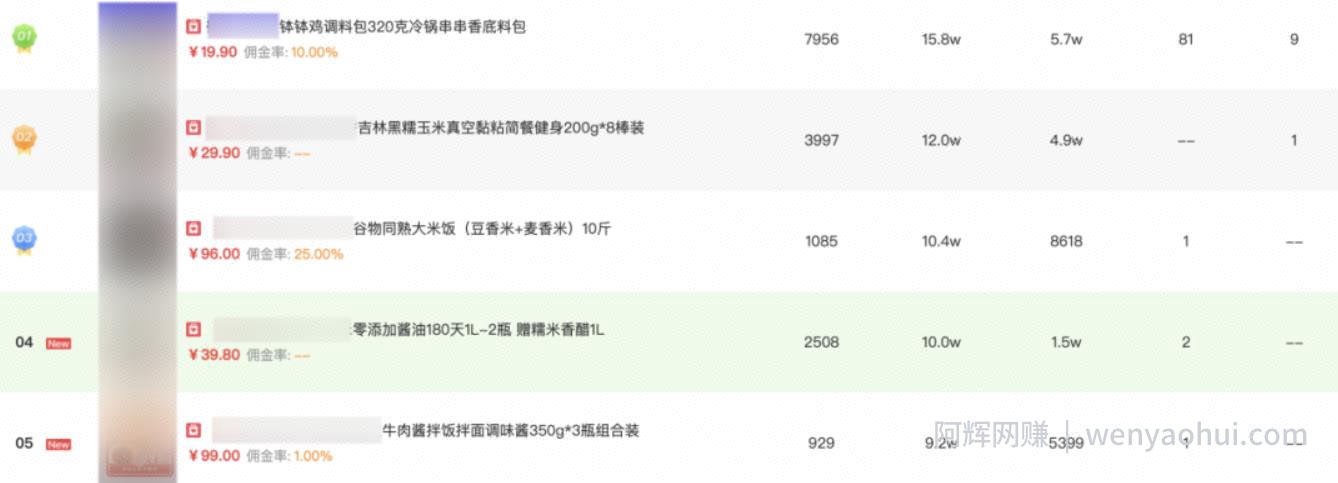 现在搞抖音直播，哪些产品有巨大机会？普通人可以入局吗