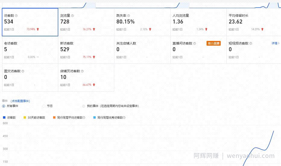 安信无货源3.0三种爆发玩法集合，快速‬‬上手完成你店铺的飞起‬‬爆发