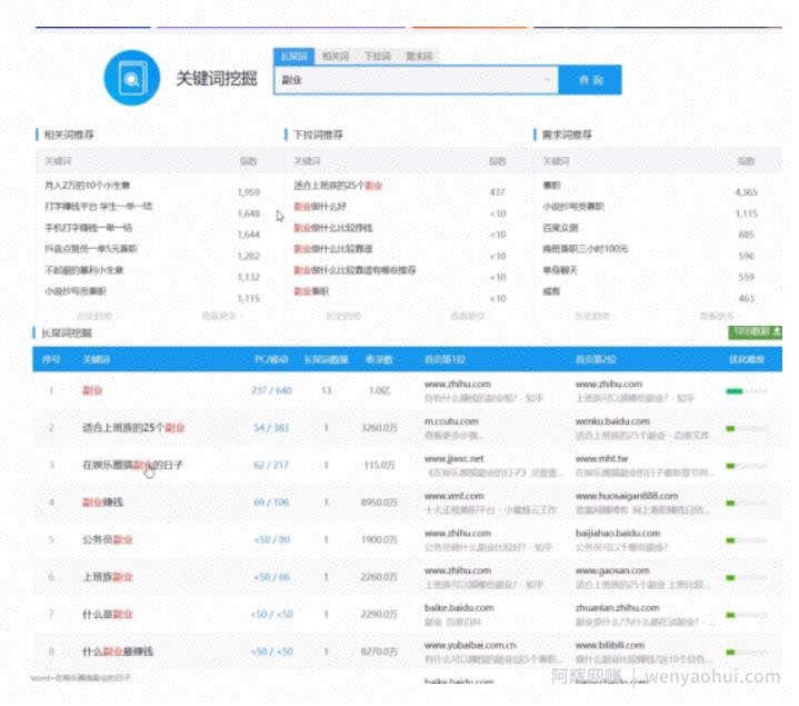 利用声音布局賺米项目，无脑操作日赚300