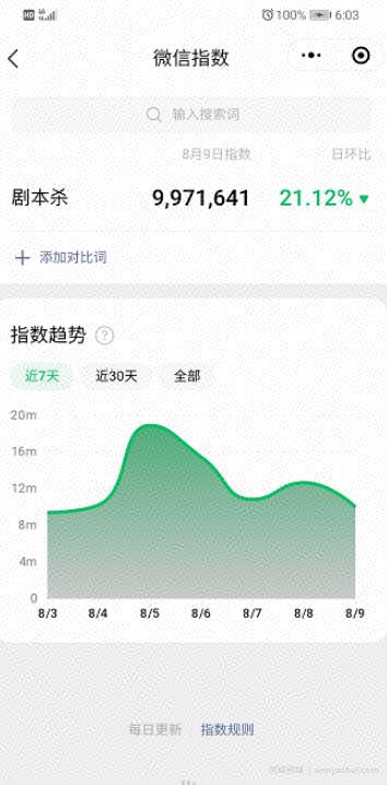 低成本的虚拟资源賺米项目，5块钱撬动上百万利润