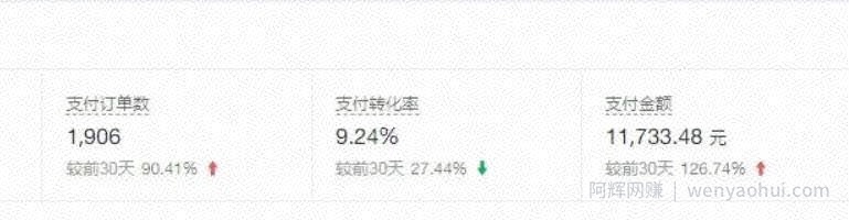 普通人做拼多多虚拟项目，月入1W+复盘大解析，堪称教科书实操玩法！