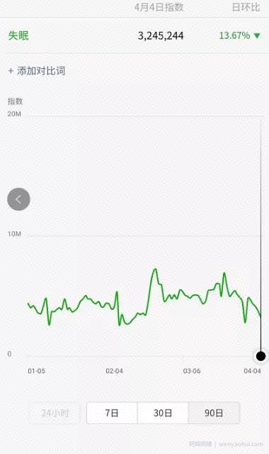 刚需賺米，一单利润59，日出10单，简单粗暴的副业项目！