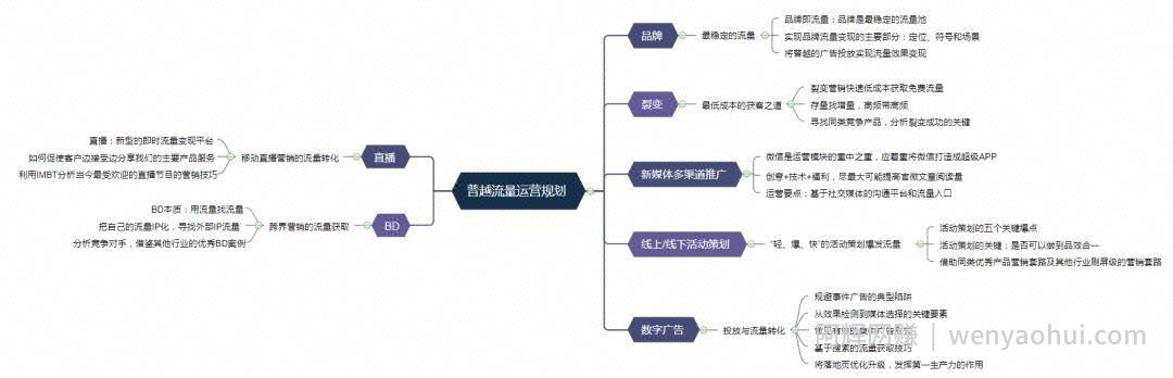 网络賺米思维导图宝藏库