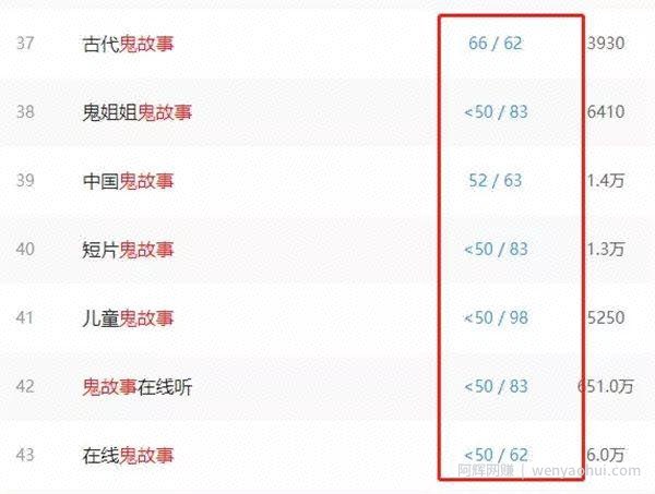恐惧细分市场之鬼故事变现篇