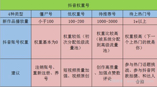抖音视频播放量低，怎样做才能快速提升？这5个建议，值得收藏