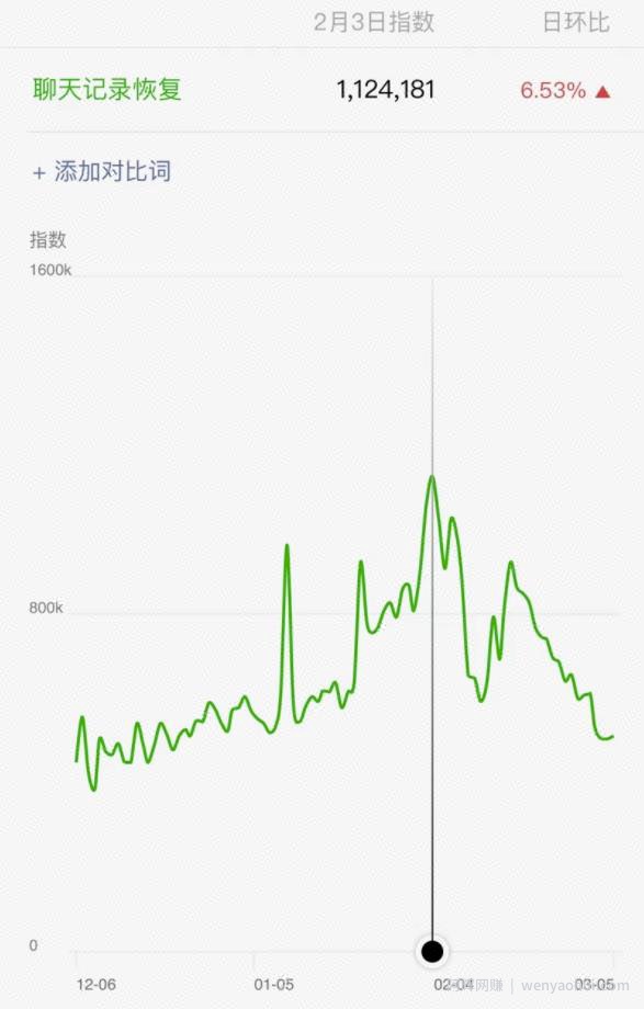 日赚500+的信息差玩法，用一部手机就可以賺米。