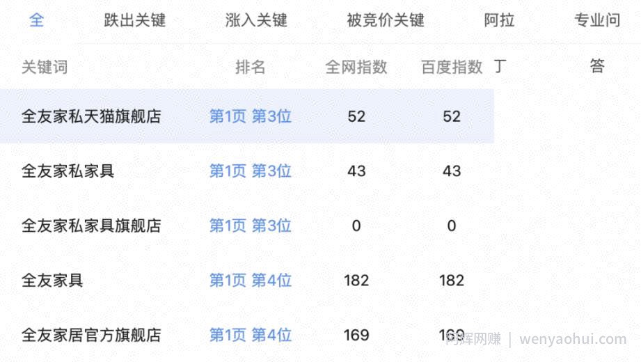 分享一下4个闷声发大财的网站，见识不一样的淘宝客
