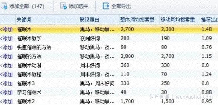 月入过万冷门小项目，一单100+日出2-3单！