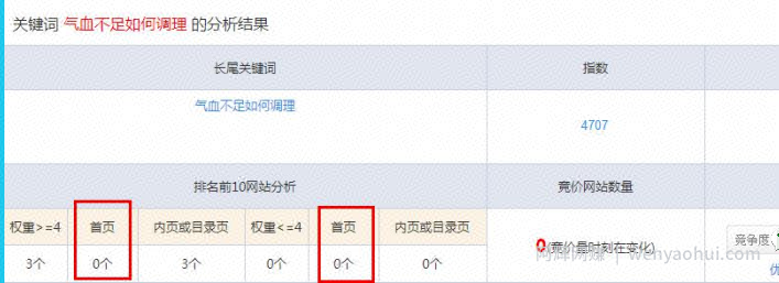 新手賺米项目之暴利的CPS项目，垂直细分，后期每月躺赚10000+ 原理解析