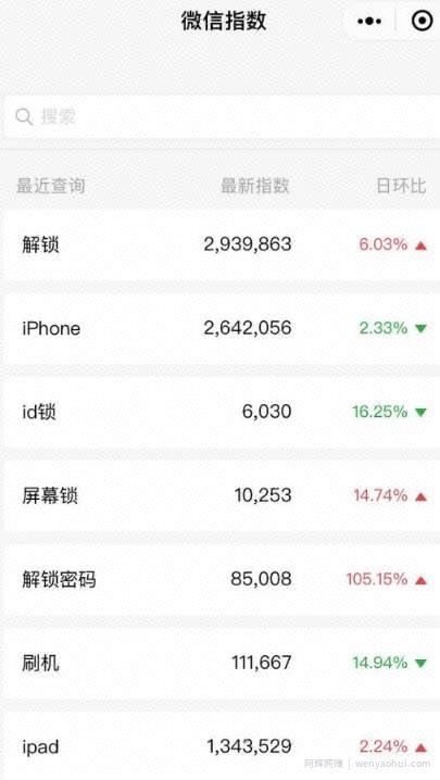 分享一个线上苹果ID解锁项目，单笔利润在50-100元（附教程）