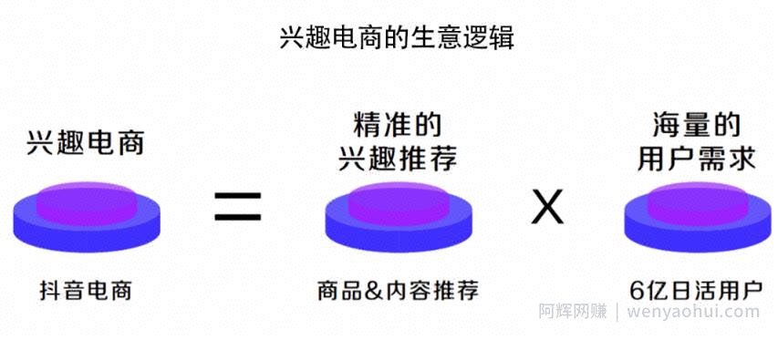 深度解析！什么才是真正的抖音“兴趣电商”？