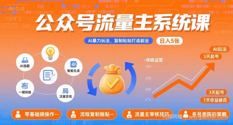 公众号流量主系统课，AI暴力玩法，复制粘贴打造副业，日入5张 +【附工具指令】