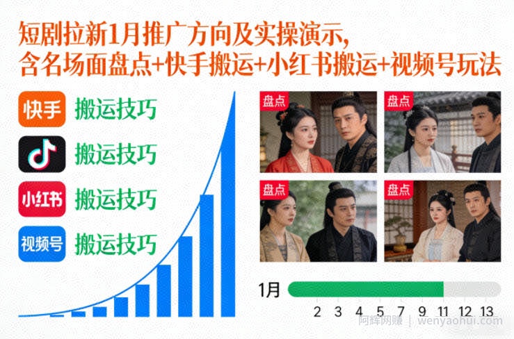 短剧拉新1月推广方向及实操演示，含名场面盘点+快手搬运+小红书搬运+视频号玩法