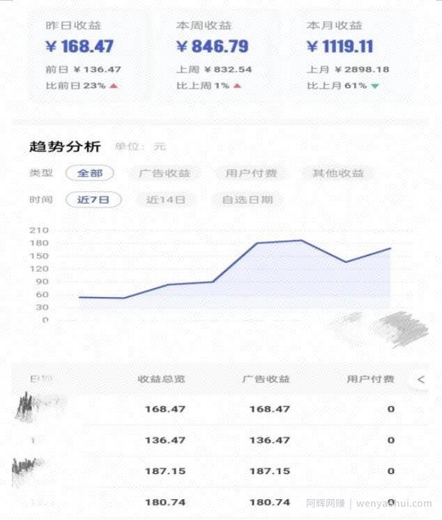 0投入，AI一键生成原创视频，撸视频号收益日入100+，小白无脑复制操作【项目拆解】