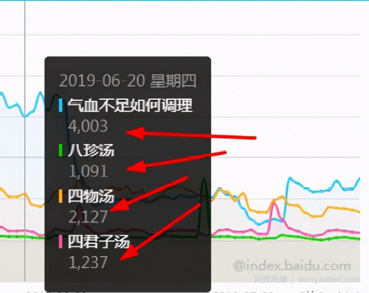 新手賺米项目之暴利的CPS项目，垂直细分，后期每月躺赚10000+ 原理解析