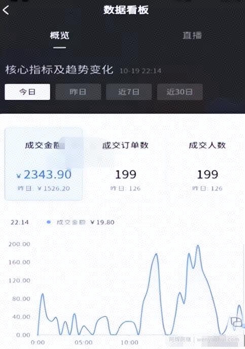 抖音零食玩法副业拆解：吃零食就能轻松月入几万！玩法思路分享给你