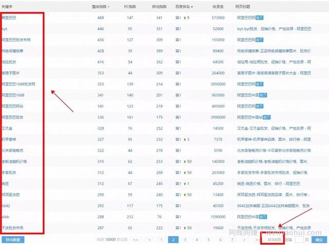 一天挣300-500的方法，分享2个接地气的网创项目
