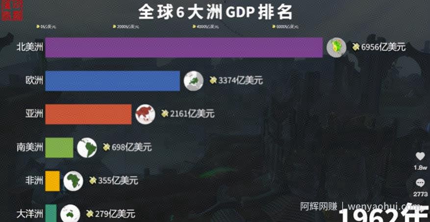 拆解一个爆款抖音项目！方法、来源全都有！