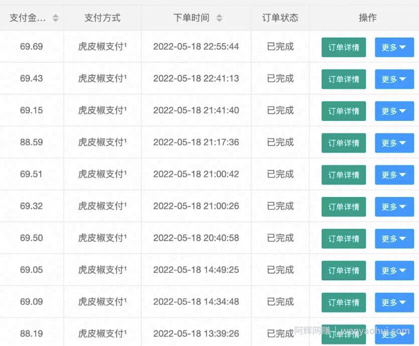同城交友项目：借助短视频创作引流，单日收入1000+
