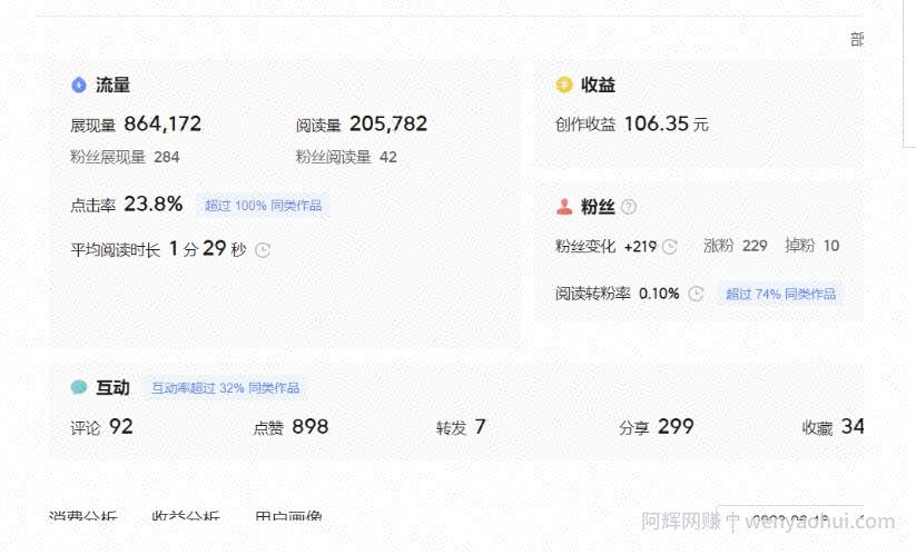 分享微头条AI写作小副业项目，用指令写出10W+爆款微头条，一条龙傻瓜式玩法分享给你