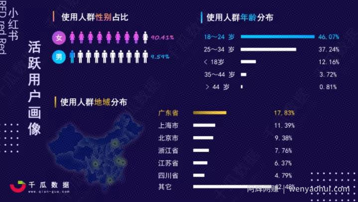 如何利用小红书搜索位引流精准粉丝？