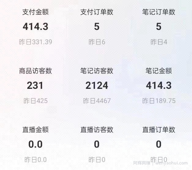 船长小红书图文带货项目，副业或者全职在家做都可以，月入2万＋超级红利